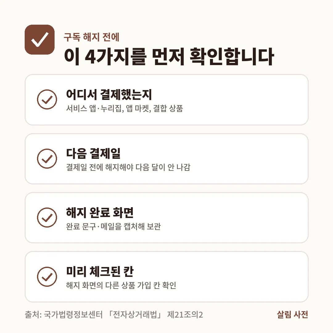 구독 해지 전에는 결제한 곳, 다음 결제일, 해지 완료 화면 캡처, 미리 체크된 다른 상품 가입 칸을 먼저 확인합니다.
