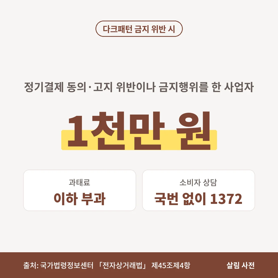 개정 전자상거래법상 정기결제 30일 전 동의·고지를 하지 않거나 다크패턴 금지행위를 한 사업자는 1천만 원 이하 과태료 대상입니다.