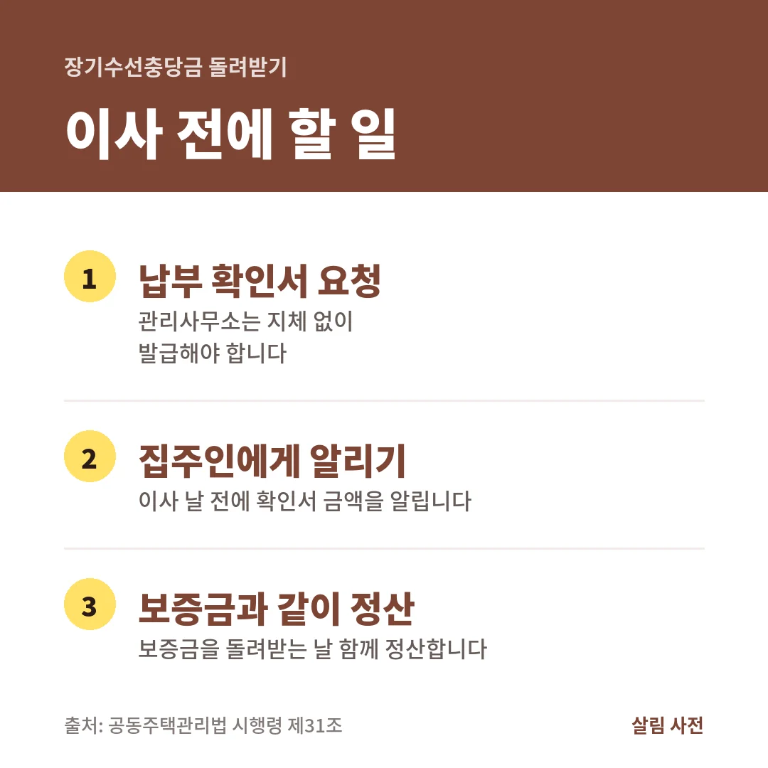 장기수선충당금을 돌려받으려면 관리사무소에서 납부 확인서를 받고, 집주인에게 알린 뒤, 보증금과 함께 정산합니다.