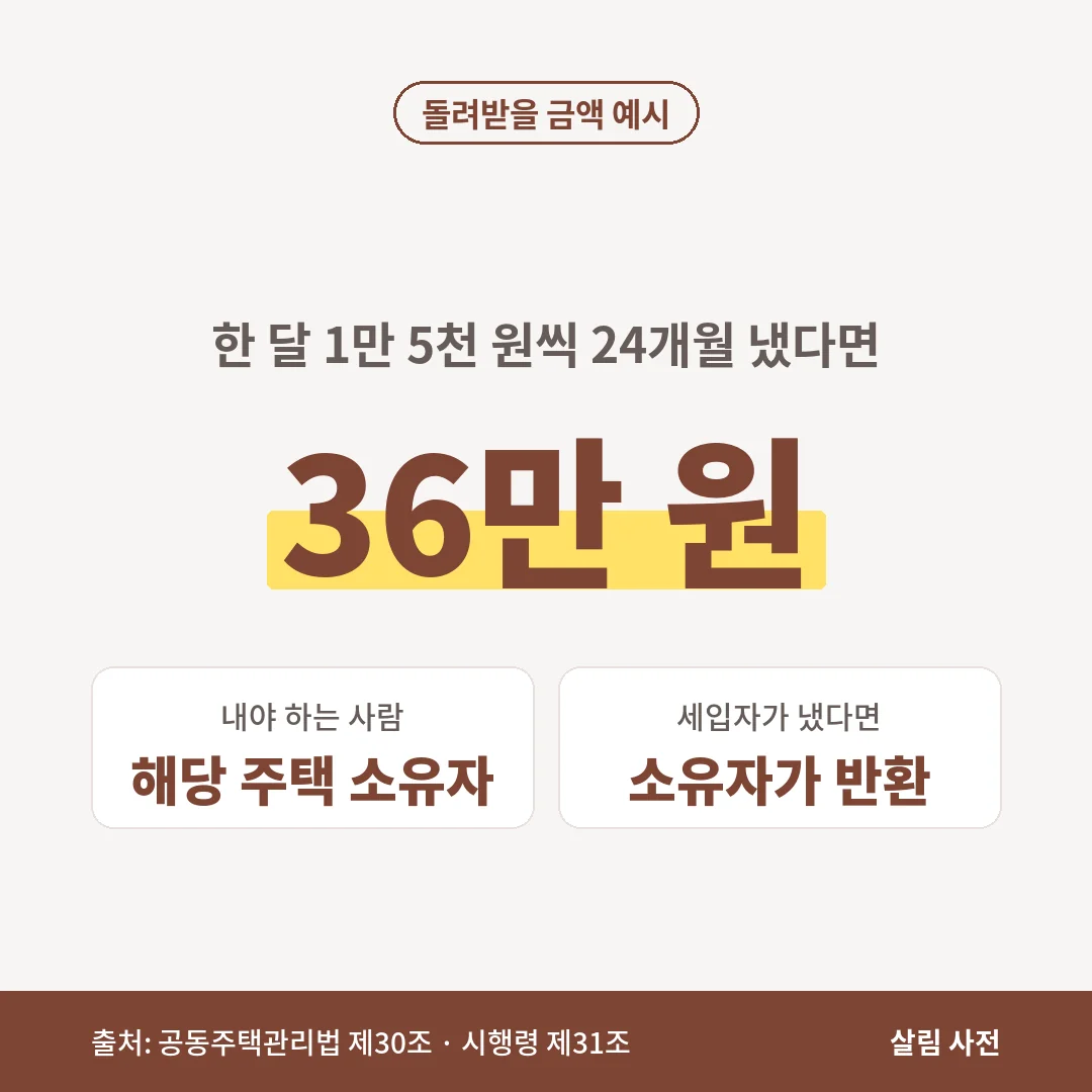 장기수선충당금을 한 달 1만 5천 원씩 24개월 냈다면 36만 원을 돌려받습니다. 원래 소유자가 내는 돈입니다.