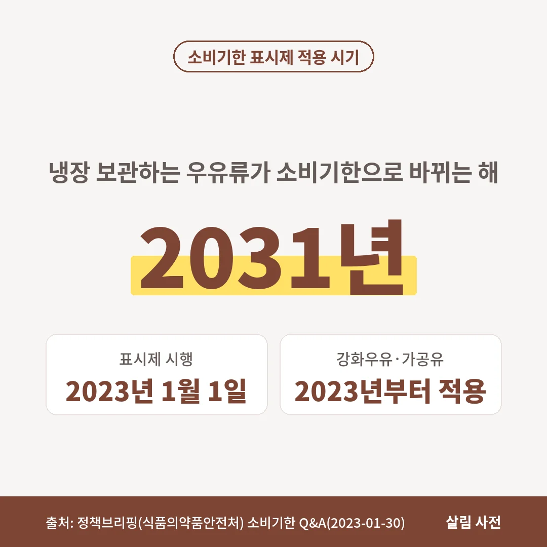소비기한 표시제는 2023년 1월 1일 시행됐고, 냉장 보관하는 우유류는 2031년 1월 1일부터 소비기한을 적용합니다.