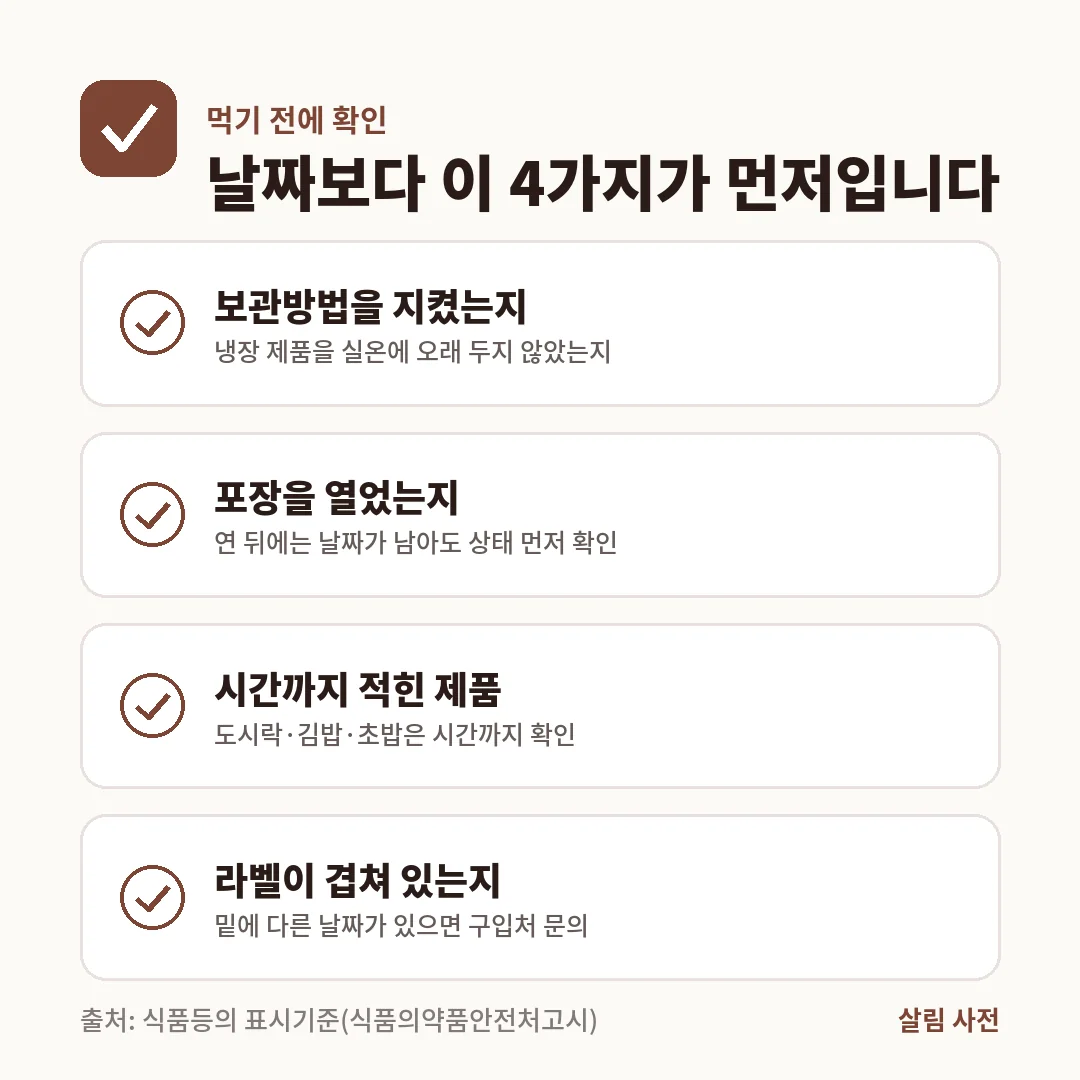 소비기한 날짜보다 먼저 보관방법을 지켰는지, 포장을 열었는지, 도시락 등 시간 표시, 라벨이 겹쳐 있는지를 확인합니다.