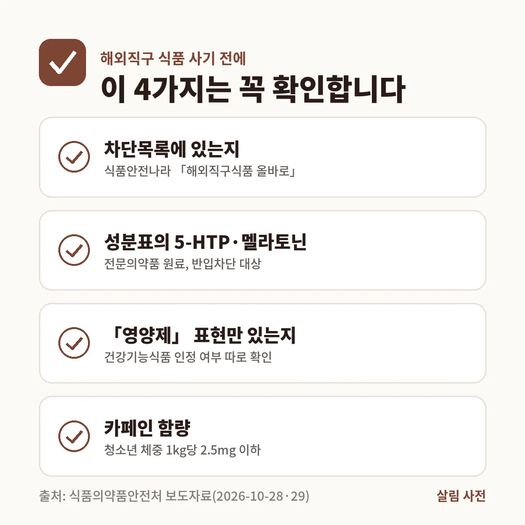 해외직구 식품을 사기 전 차단목록 등록 여부, 5-HTP·멜라토닌 성분, 건강기능식품 인정 여부, 체중 1kg당 2.5mg 카페인 기준을 확인합니다.