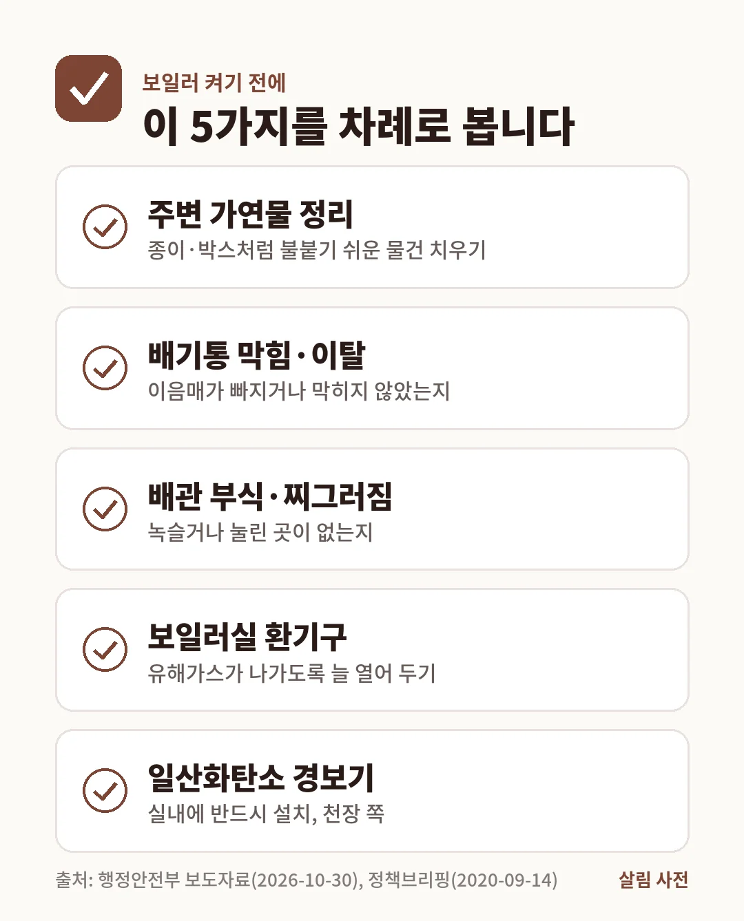 보일러 가동 전 점검은 가연물 정리, 배기통 막힘·이탈, 배관 부식, 보일러실 환기구, 일산화탄소 경보기 설치 순서입니다.