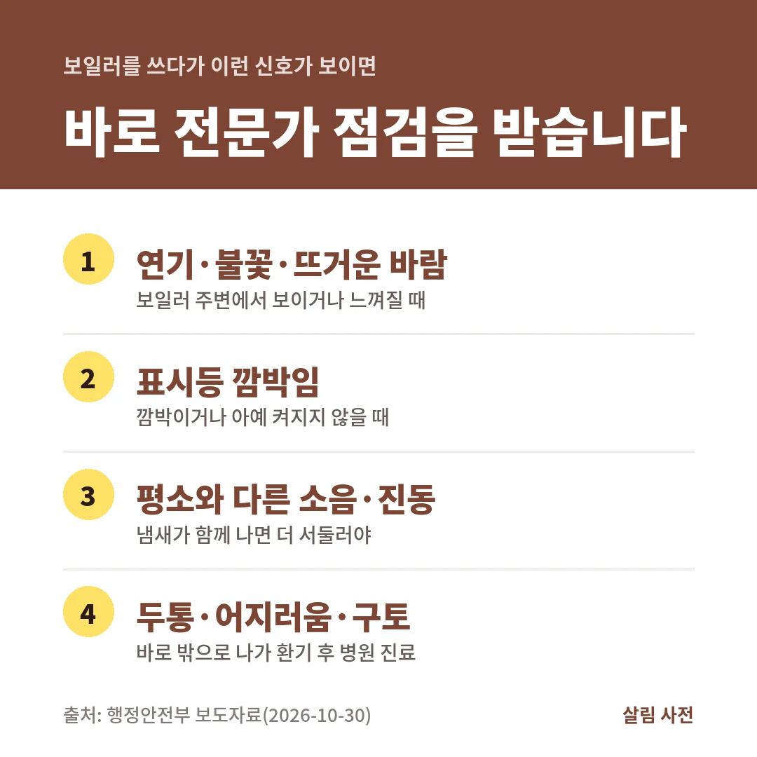 보일러에서 연기·불꽃, 표시등 깜박임, 평소와 다른 소음이 보이거나 두통·어지러움이 생기면 바로 전문가 점검과 진료를 받습니다.